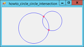 circles intersect