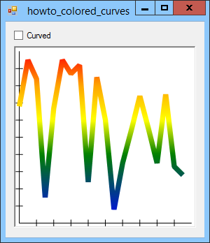 [Draw a curve with multiple colors in C#]