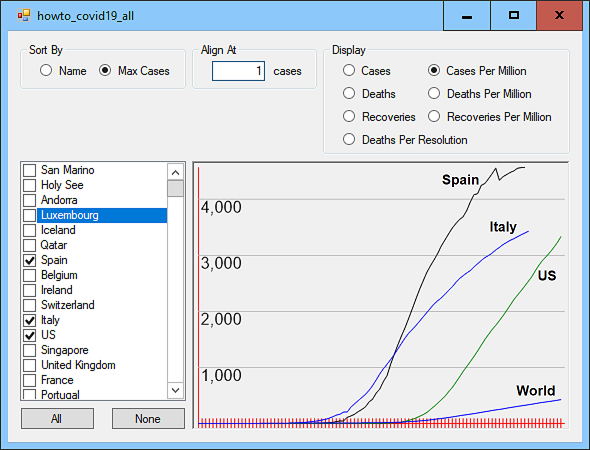 [Graph world total COVID-19 cases, deaths, and recoveries in C#]