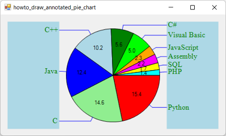 [Draw an annotated pie chart in C#]