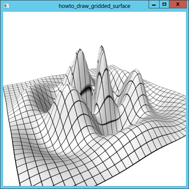 3D surface overlaid with a grid