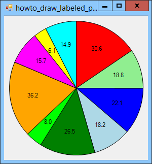 [Draw a labeled pie chart in C#]