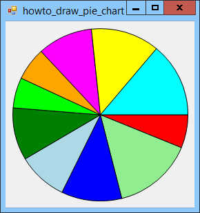 [Draw a pie chart in C#]