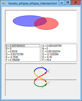 See where two ellipses intersect