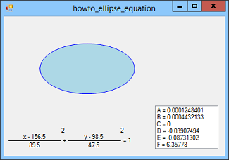 Calculate the formula for an ellipse