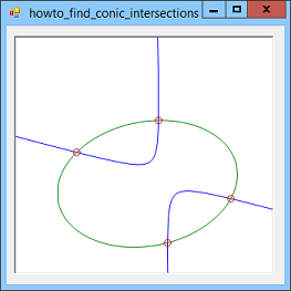 See where two conic sections intersect