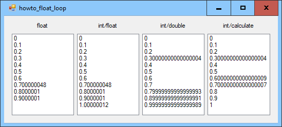 [Control a loop that uses floating-point values in C#]
