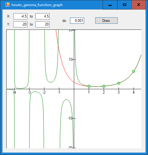 [Graph the gamma function in C#]