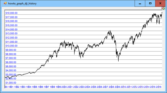 [Graph historical Dow Jones Industrial Average values in C#]