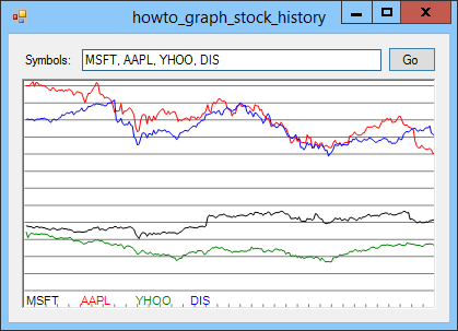 [Graph historical stock prices in C#]
