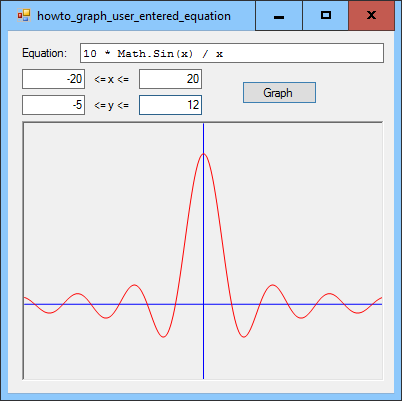 [Graph equations entered by the user in C#]