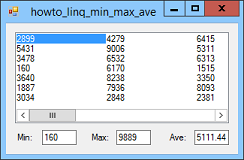 LINQ Min, Max, and Average extension methods