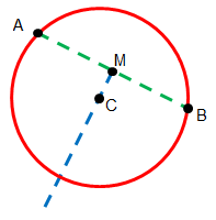 [Draw many circles that intersect two points in C#]