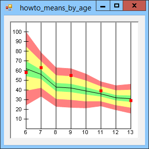 [Plot data with standard deviation ranges in C#]
