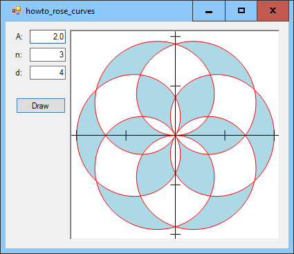 [Draw rose curves in C#]