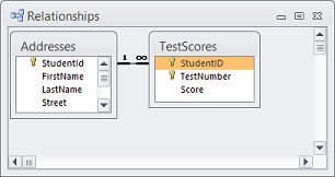 Generate random students and test scores