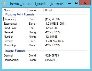 standard numeric formats