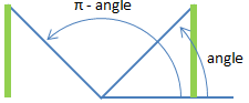 [Find the angle between two vectors in C#]