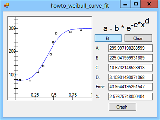 Weibull curve