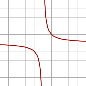 [Draw the Weierstrass function in C#]