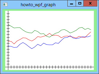 Draw a graph in WPF and C#