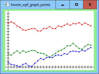 [Graph points in WPF and C#]