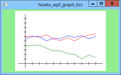 Draw a graph with even tic marks