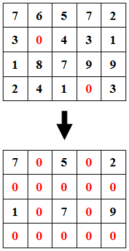 [Puzzle: Zero rows and columns in an array in C#]